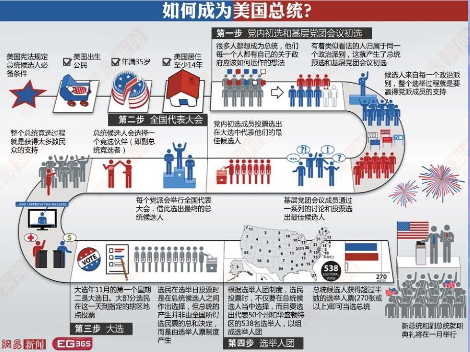 肯尼迪总统就职演讲背景知识.ppt_第2页