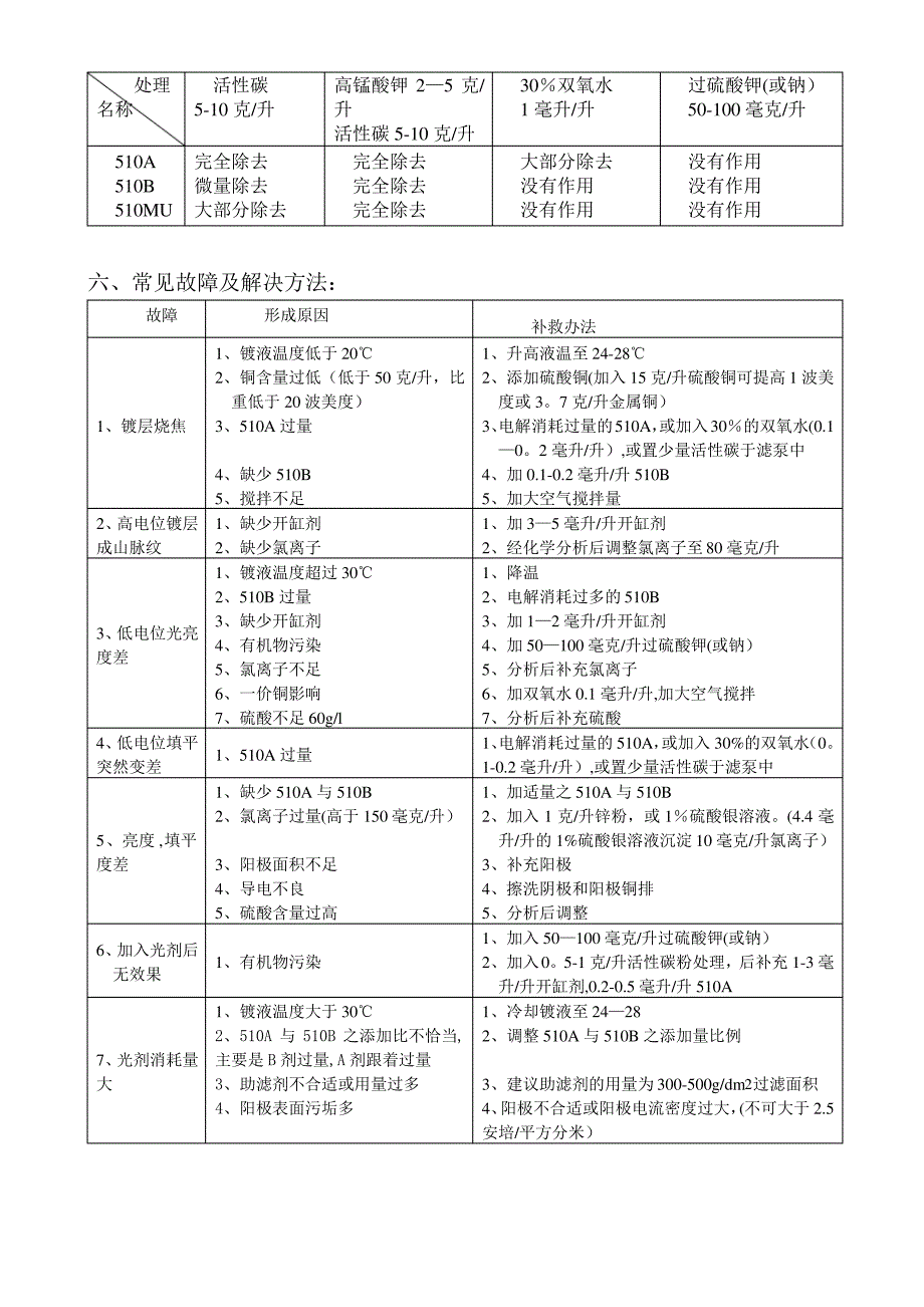 酸铜故障原因及处理_第3页