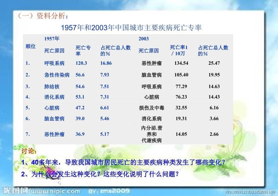 《择健康的生活方式》PPT课件.ppt_第5页