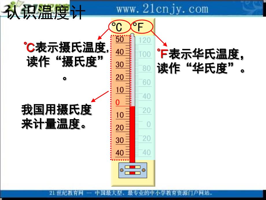 复件苏教版五年级数学上册课件认识负数一_第3页