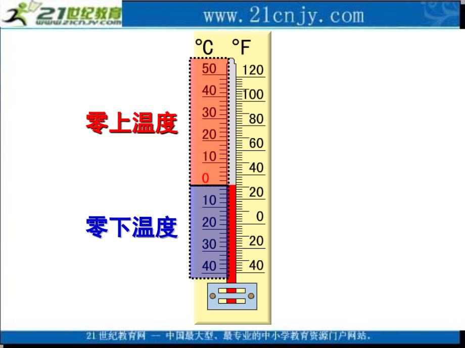 复件苏教版五年级数学上册课件认识负数一_第4页