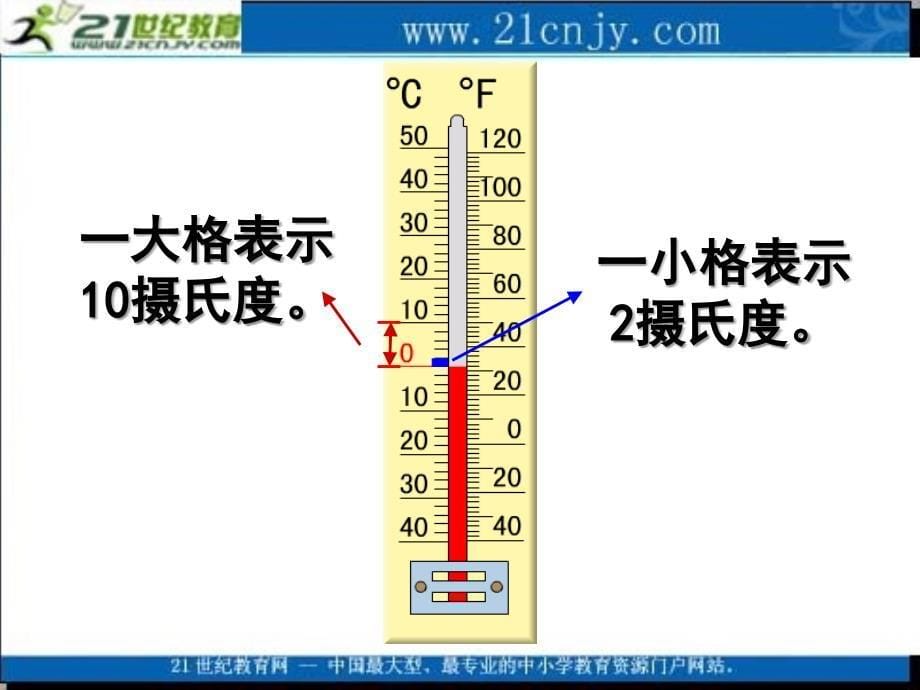 复件苏教版五年级数学上册课件认识负数一_第5页