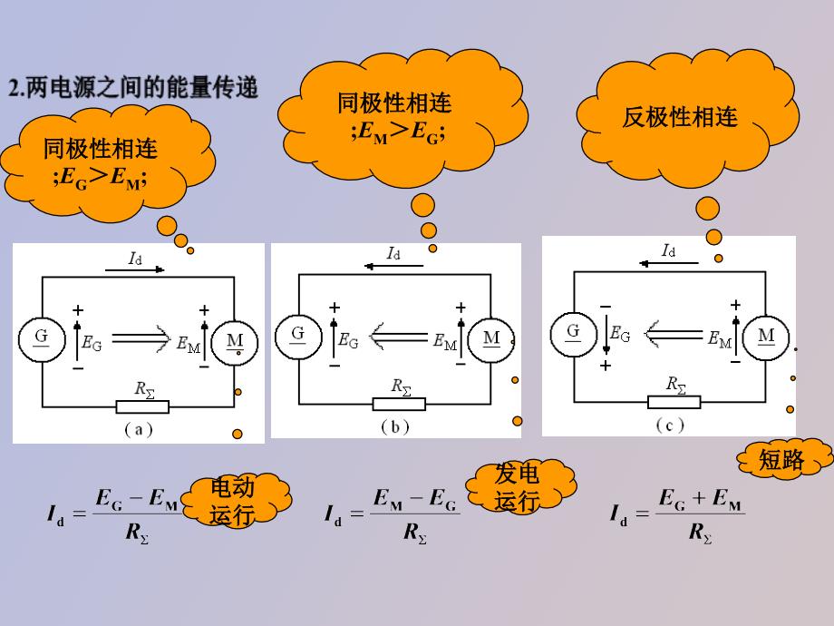 电力电子技术课件有源逆变_第2页