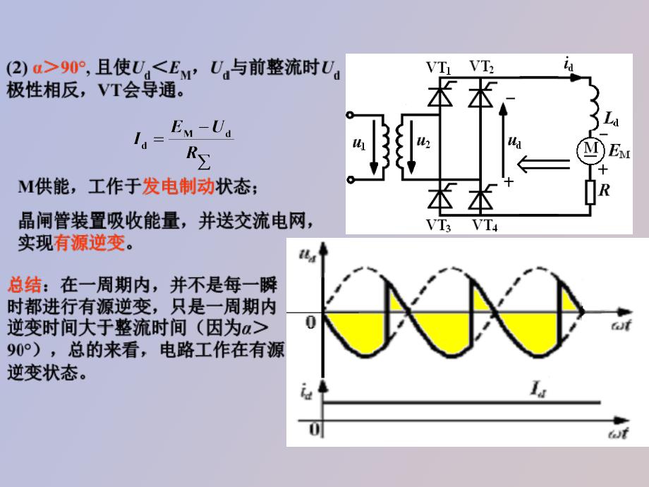 电力电子技术课件有源逆变_第4页