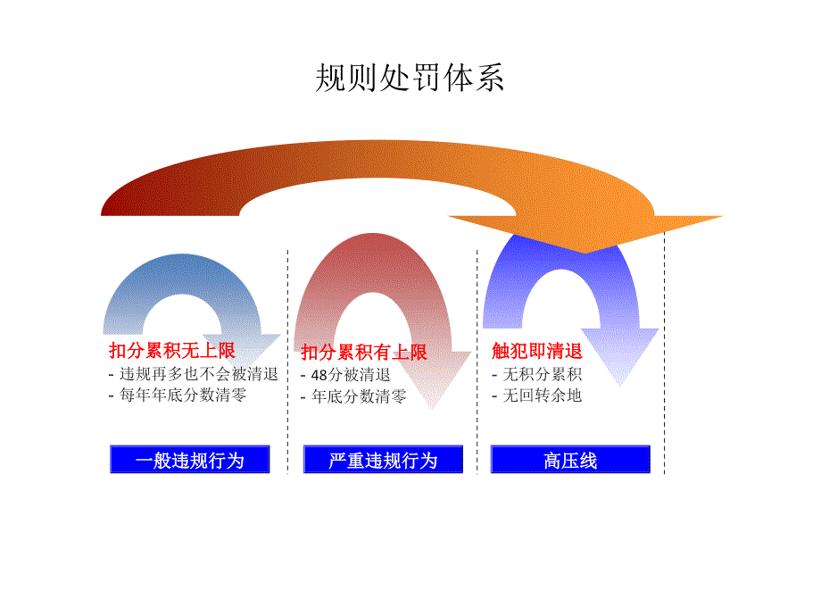 天猫商城运营最新方案_第4页