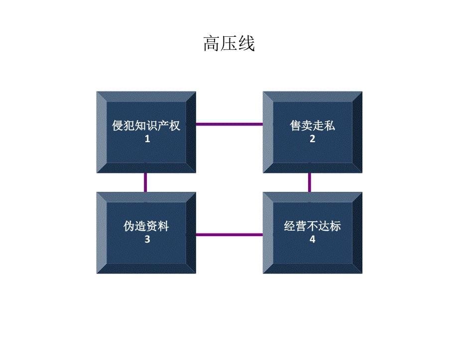 天猫商城运营最新方案_第5页