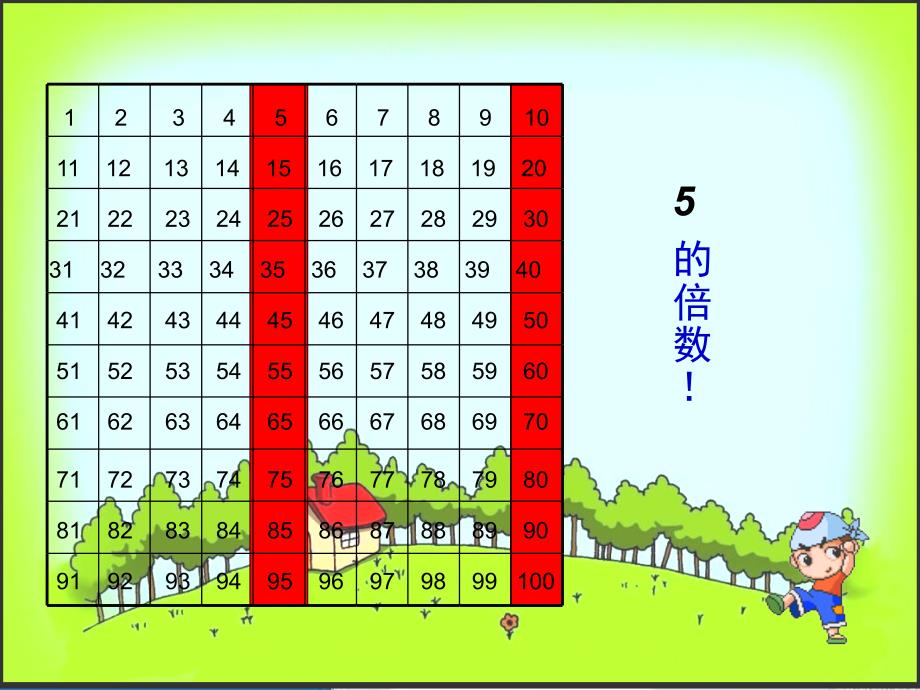 冀教版数学四年级上册《3-5的倍数的特征》课件_第3页