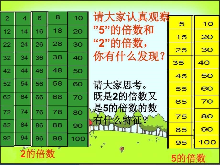 冀教版数学四年级上册《3-5的倍数的特征》课件_第5页