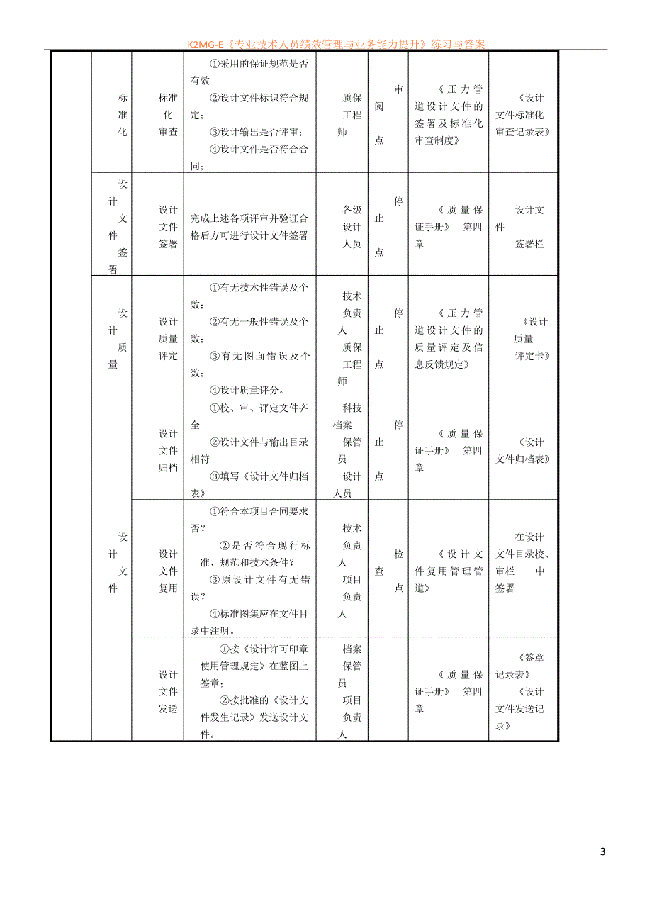 压力管道设计质量控制系统、控制环节、控制点一览表_第3页