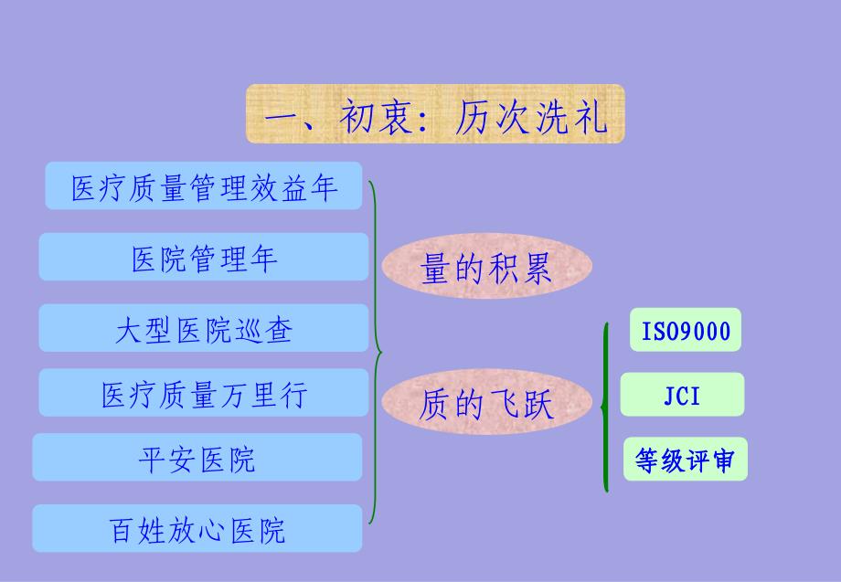 创建三级甲等综合性医院体会_第3页