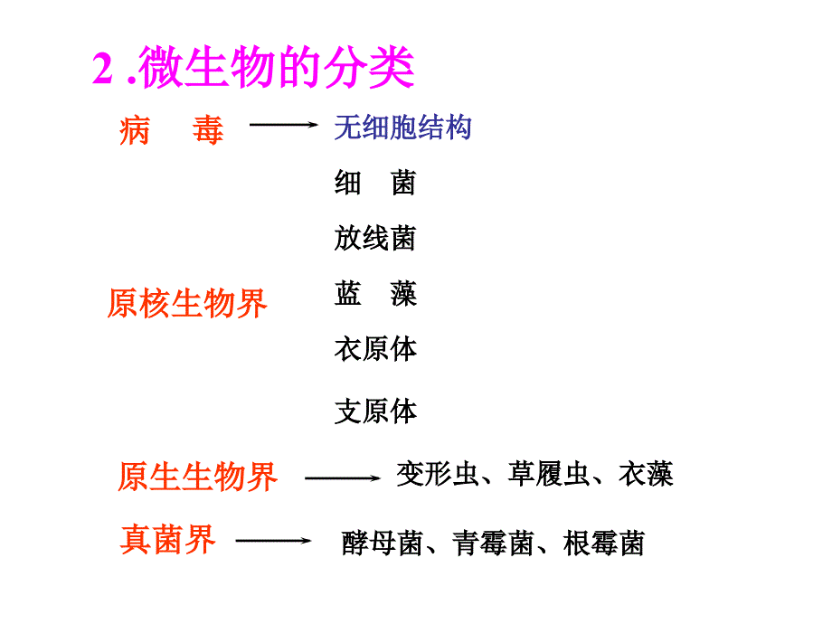 果酒果醋的制作(整理版).ppt_第3页