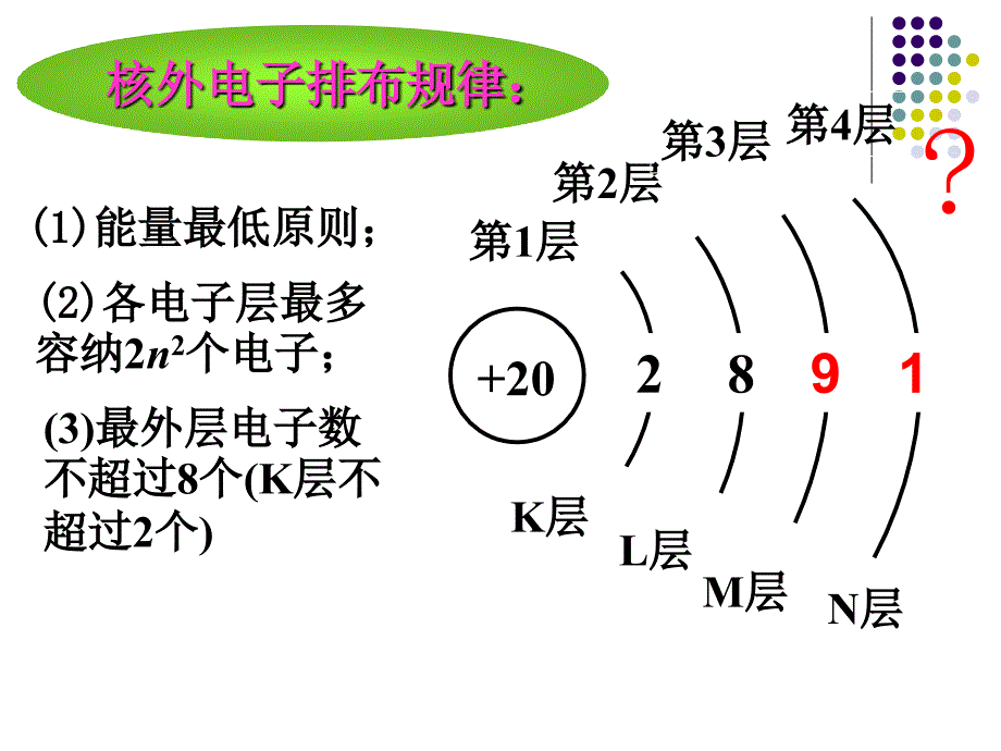 原子核外电子排布课件_第2页