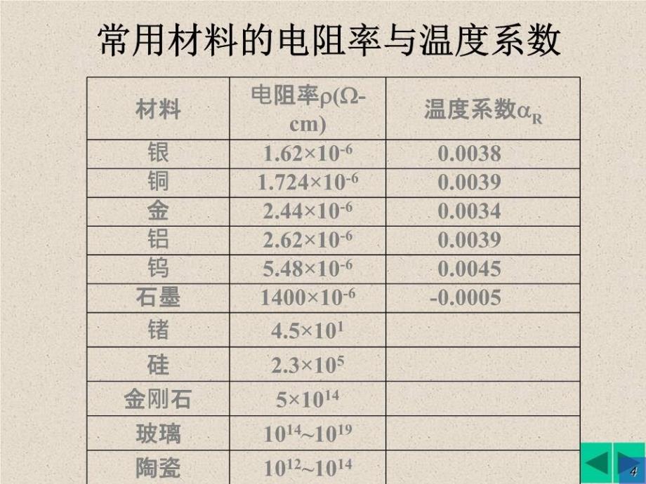 《电阻分析法》PPT课件.ppt_第4页