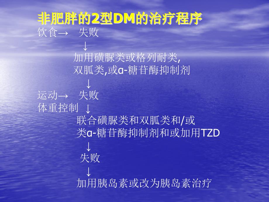 2型糖尿病的胰岛素治疗_第4页