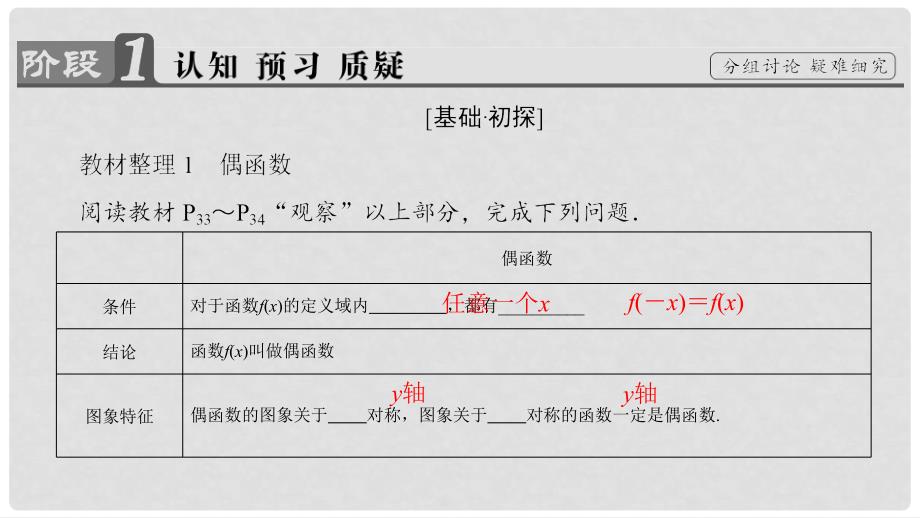 高中数学 第一章 集合与函数概念 1.3.2 奇偶性课件 新人教A版必修1_第3页