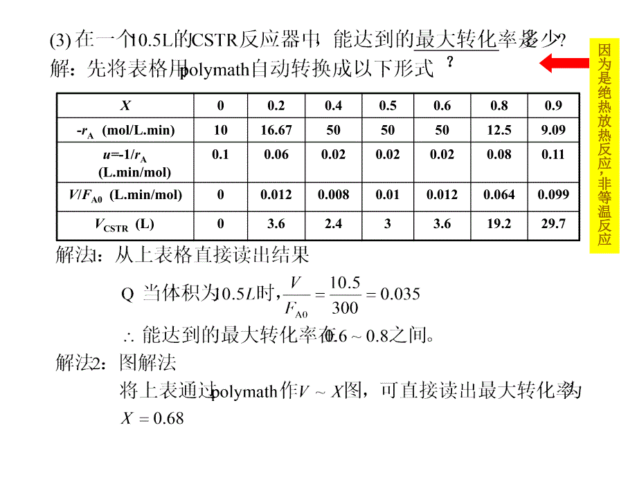 化学反应工程第二章答案_第4页