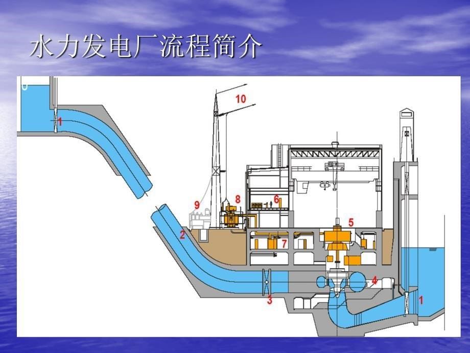 水电厂生产流程及发电基本原理简介_第5页