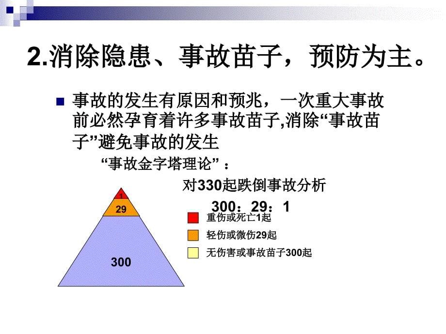 安全生产知识培训标准_第5页