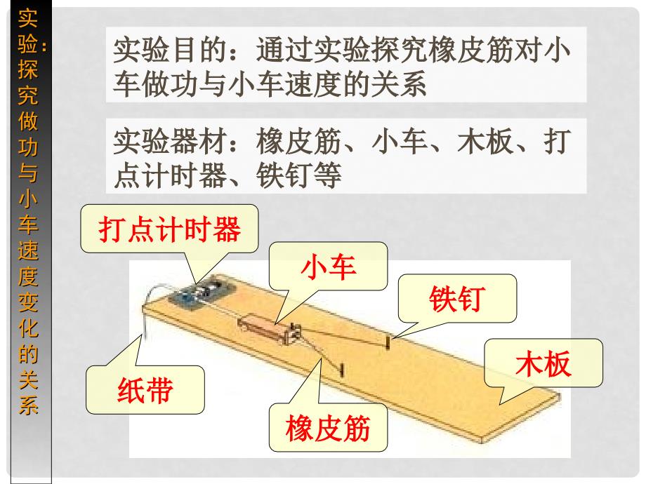 黑龙江省穆棱市朝鲜族学校高中物理 第七章 机械能守恒定律 6 探究功与物体速度变化的关系课件 新人教版必修2_第3页