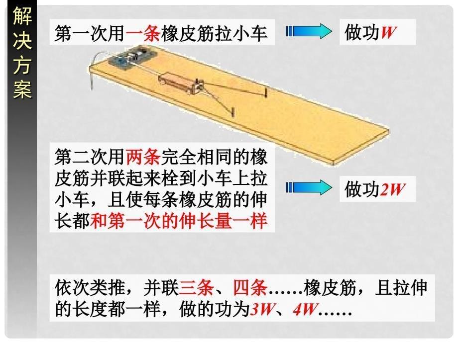 黑龙江省穆棱市朝鲜族学校高中物理 第七章 机械能守恒定律 6 探究功与物体速度变化的关系课件 新人教版必修2_第5页