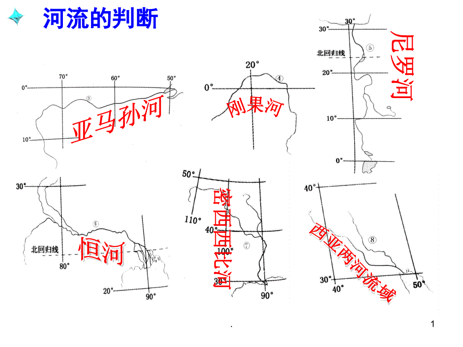 3.高三地理复习河流特征PPT精选文档_第1页