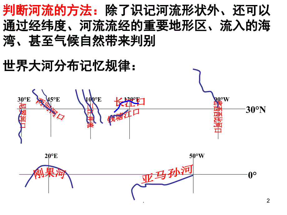 3.高三地理复习河流特征PPT精选文档_第2页