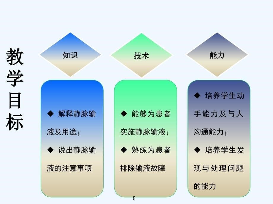 静脉输液说课课件_第5页