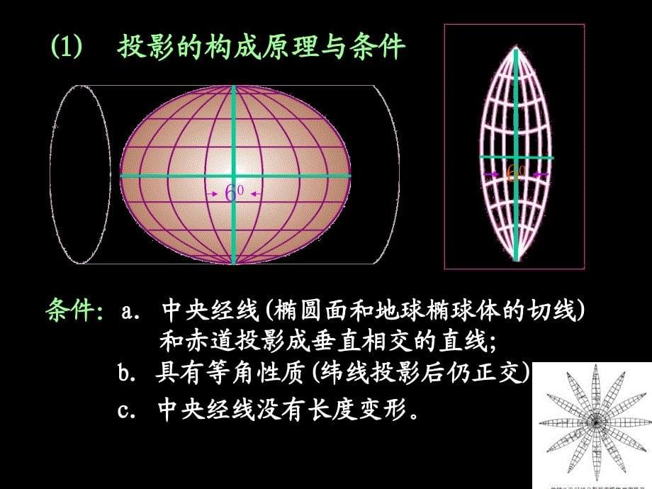 《地图学地形图》PPT课件_第5页