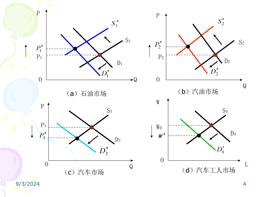 一般均衡与福利经济学教学课件PPT_第4页