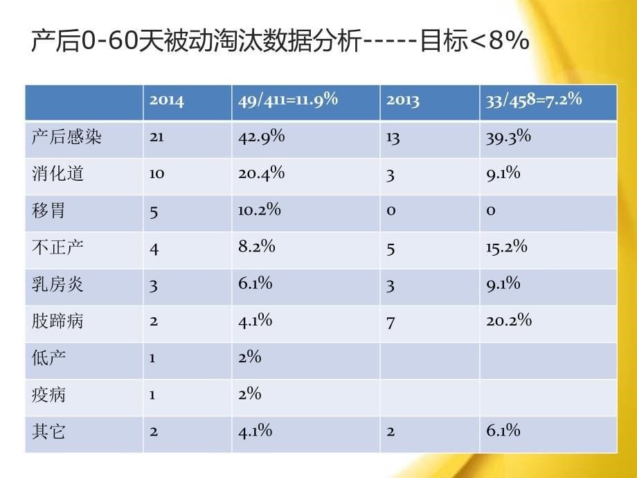 奶牛产后监护程序_第5页