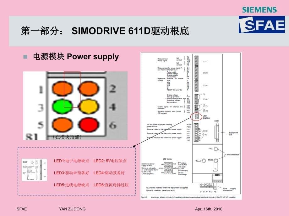 西门子611D驱动基础及调试ppt课件_第5页