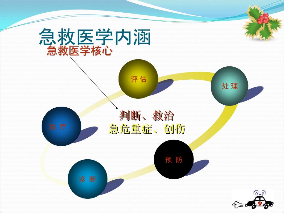 常见急危重症的识别和急救处理原则及技能.ppt_第4页