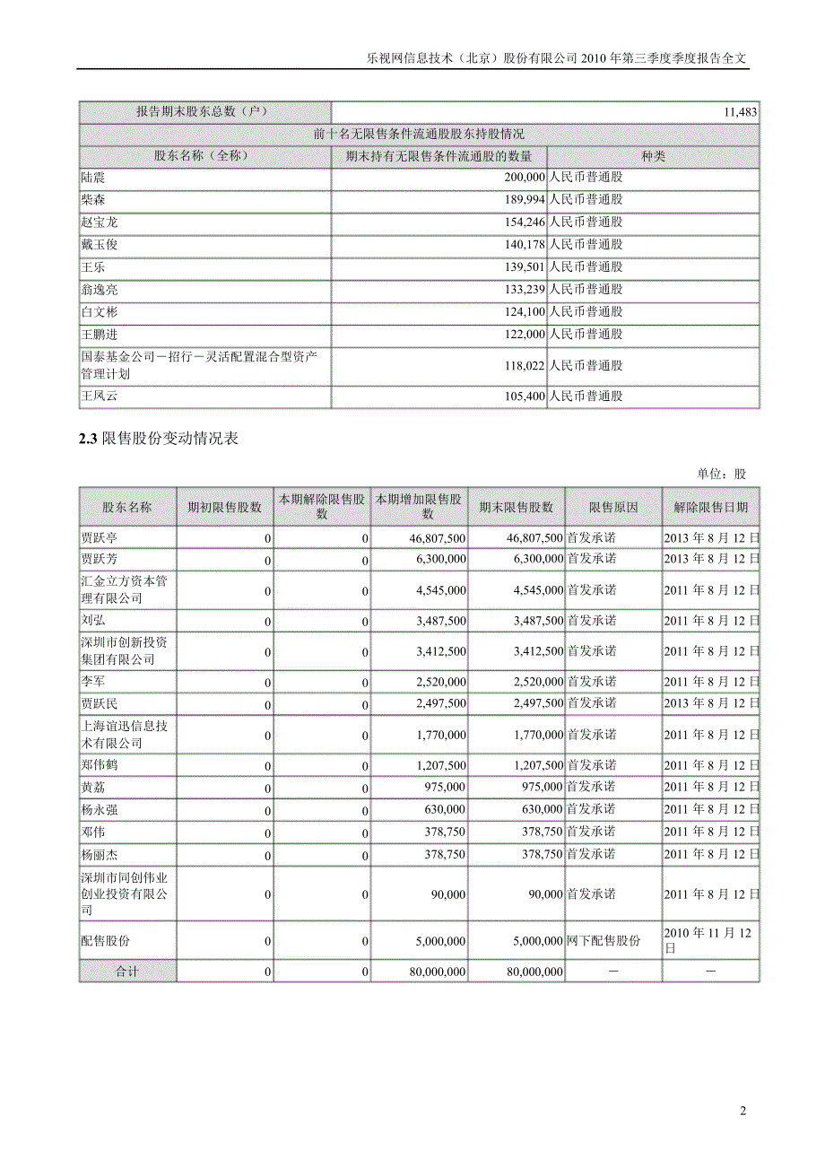 乐视网：第三季度报告全文_第2页