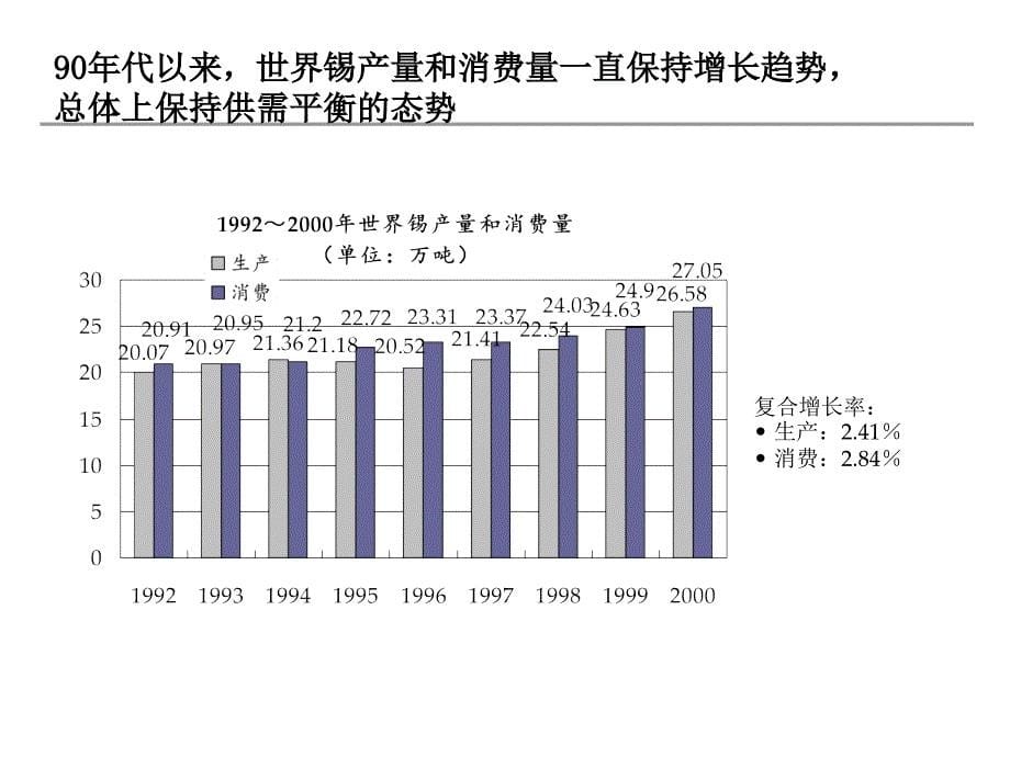 某集团项目工作计划建议书_第5页