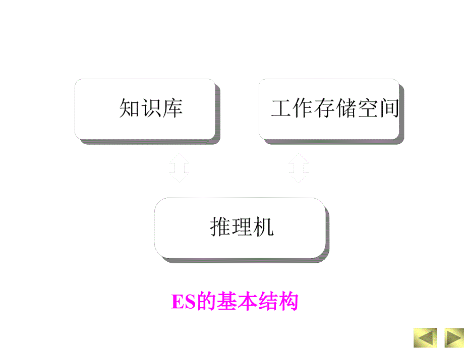 《CAD的发展方向》PPT课件_第3页