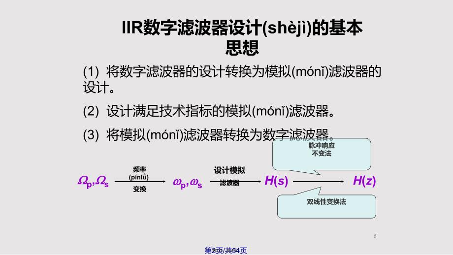 ch脉冲响应不变法和双线性变换法实用教案_第2页