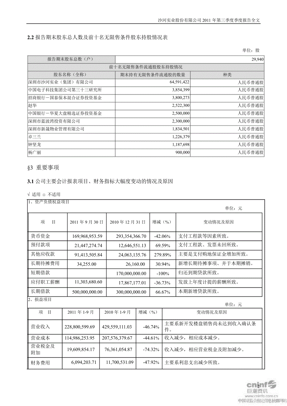 沙河股份第三季度报告全文_第2页