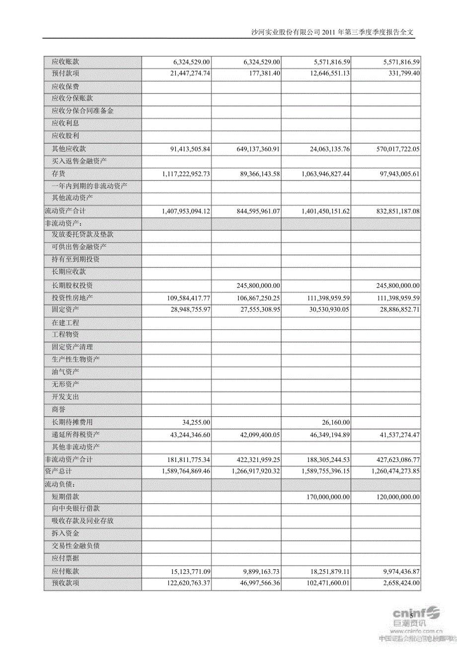 沙河股份第三季度报告全文_第5页