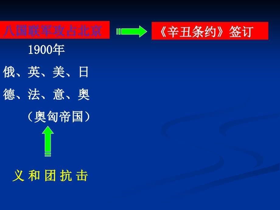 第4课八国联军侵华战争课件_第5页