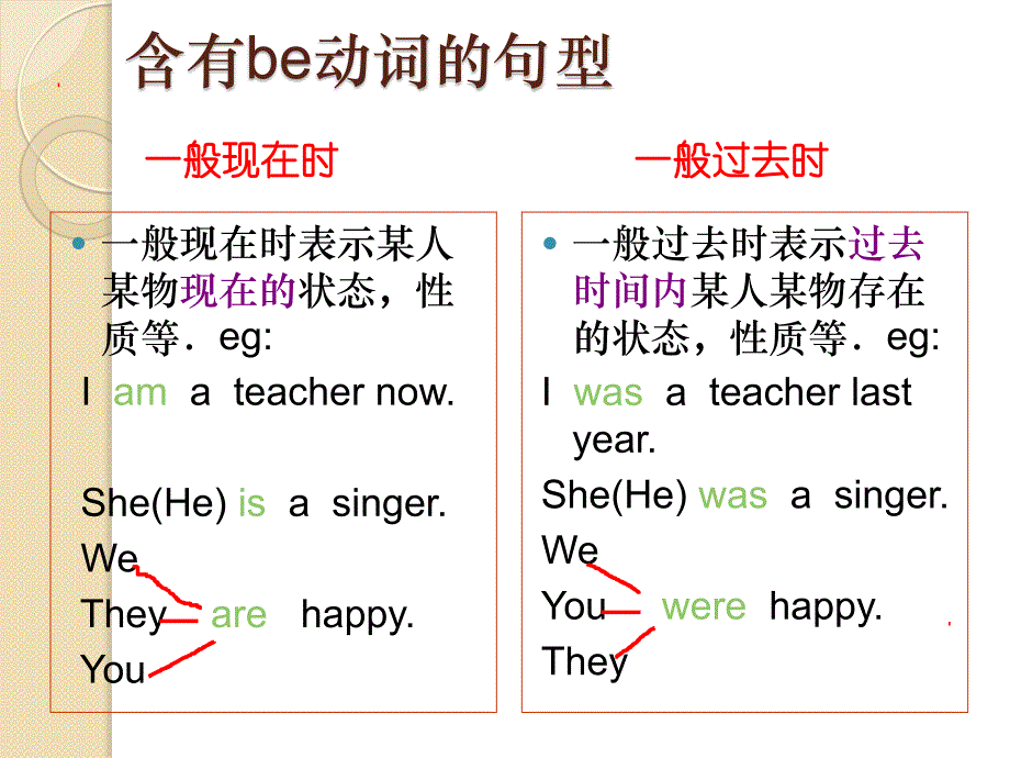 小学英语语法知识讲解(一般过去时)_第2页