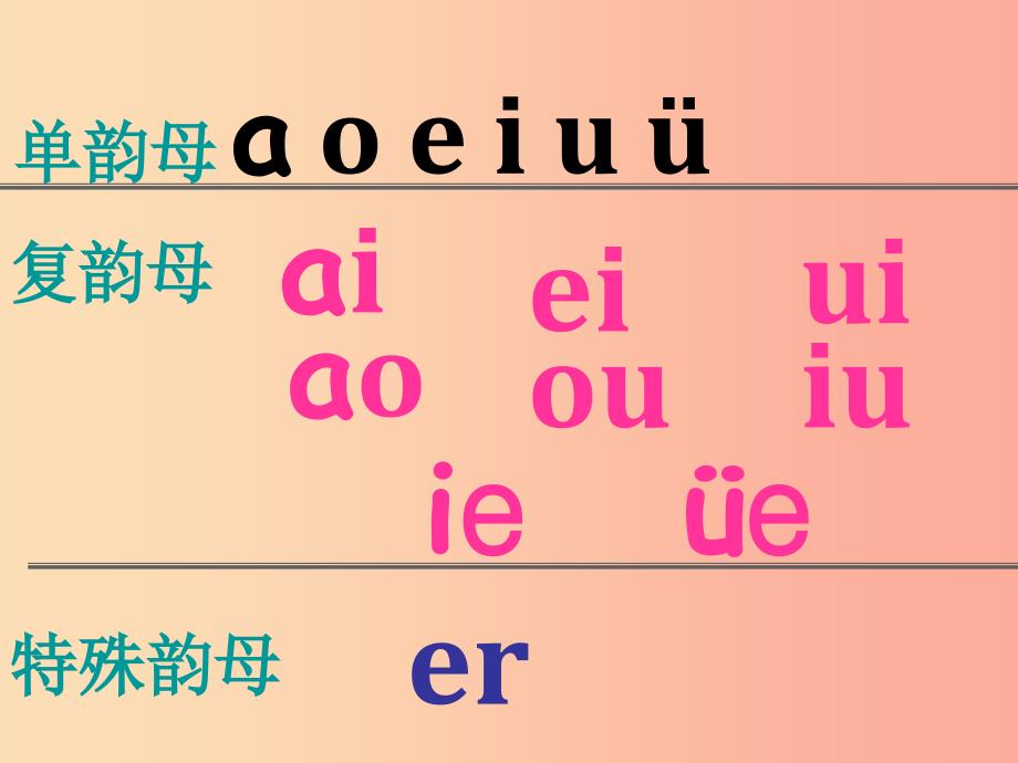 一年级语文上册汉语拼音12aneninun&#252;n课件4新人教版.ppt_第2页