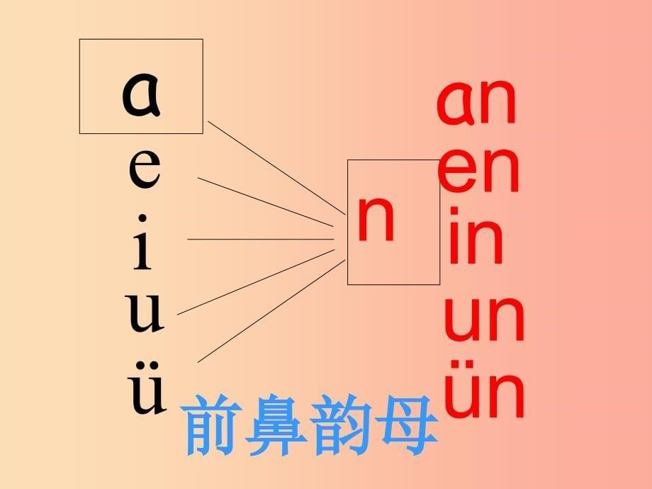 一年级语文上册汉语拼音12aneninun&#252;n课件4新人教版.ppt_第5页