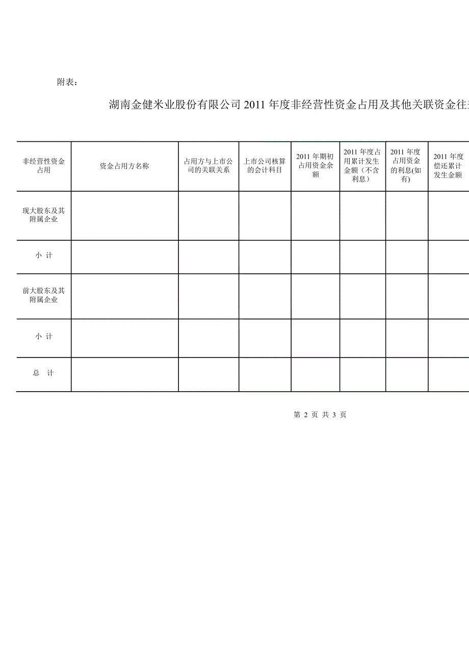 600127 金健米业非经营性资金占用及其他关联资金往来情况的专项审计说明_第2页