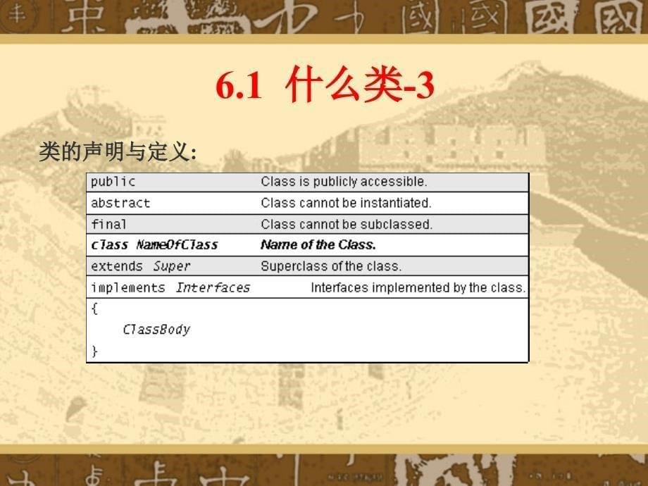 JAVA大学教学课件第六章对象和接口_第5页