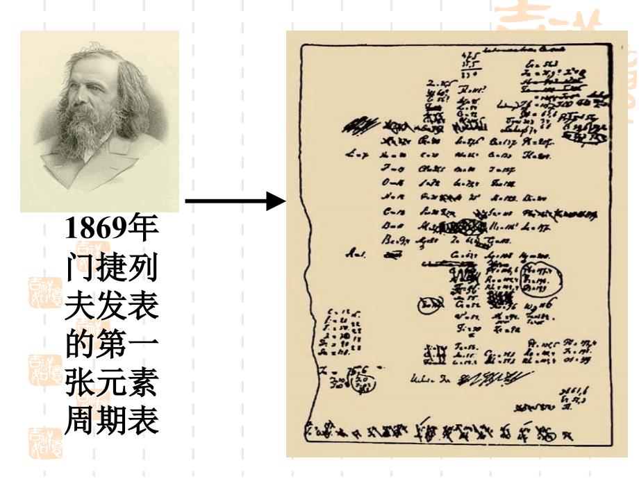 元素周期表及其应用第一课时_第2页