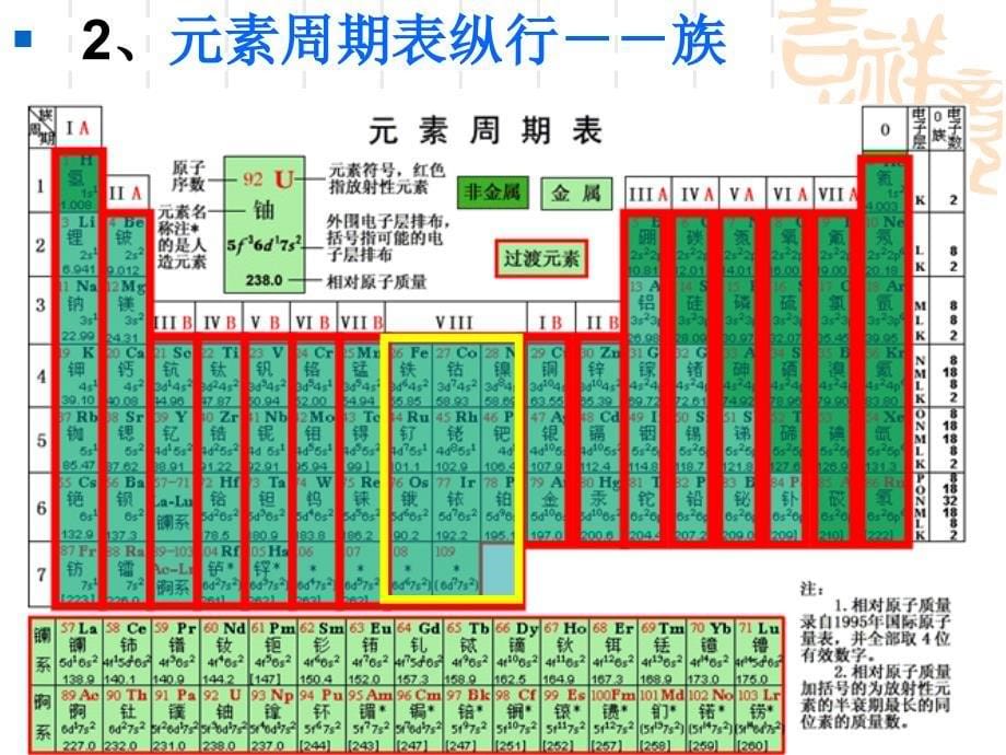 元素周期表及其应用第一课时_第5页