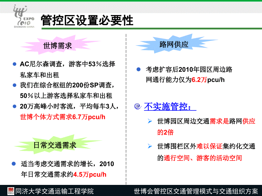 同济大学交通运输工程学院世博会管控区交通管理模式与交通组织_第4页