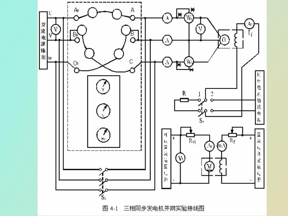 相同步发电机的并网运行_第5页