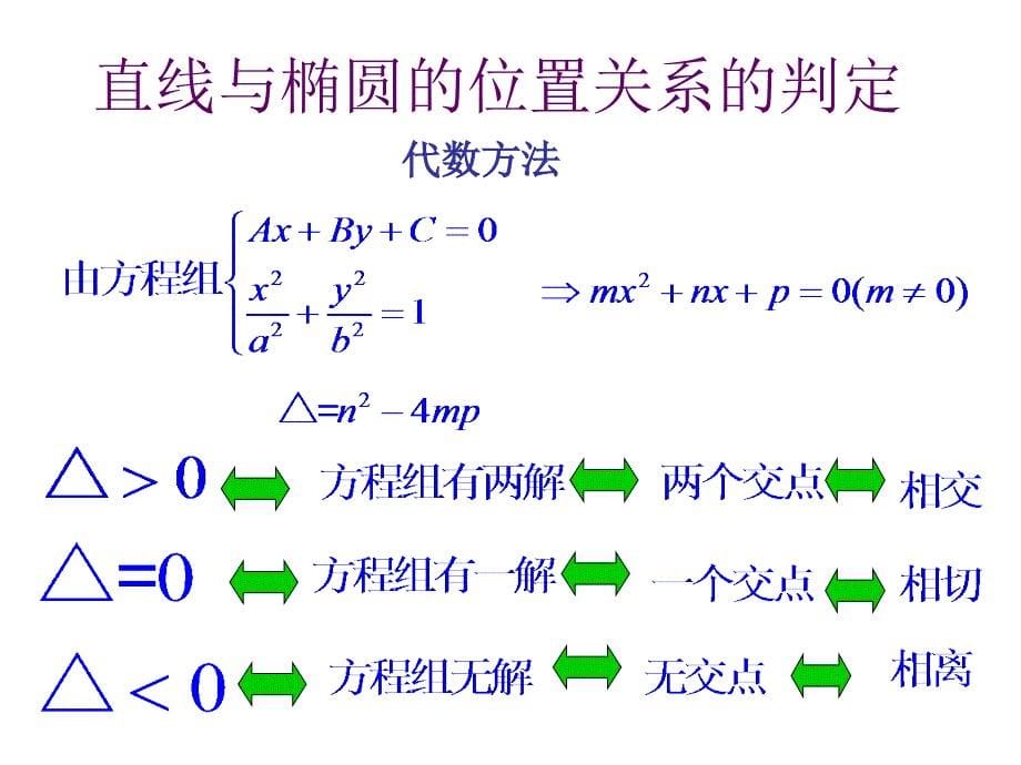 2.1.2椭圆的简单几何性质直线与椭圆的位置关系_第5页