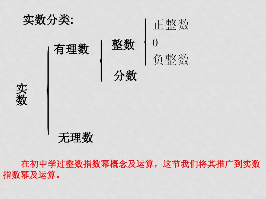 高中数学实数指数幂及其运算1理解n次方根的概念及性质课件人教版必修一_第1页